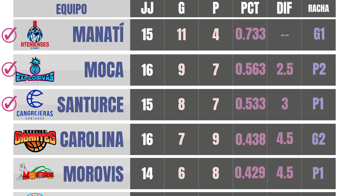 CAMBIOS EN CALENDARIO