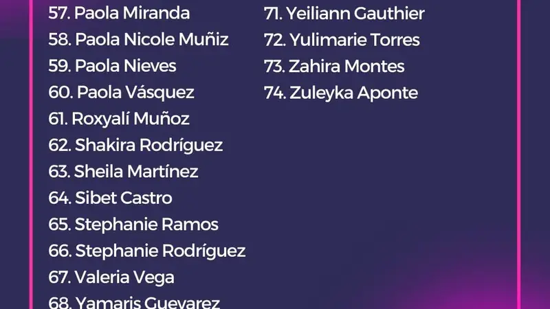 Definidas las reservas de los equipos